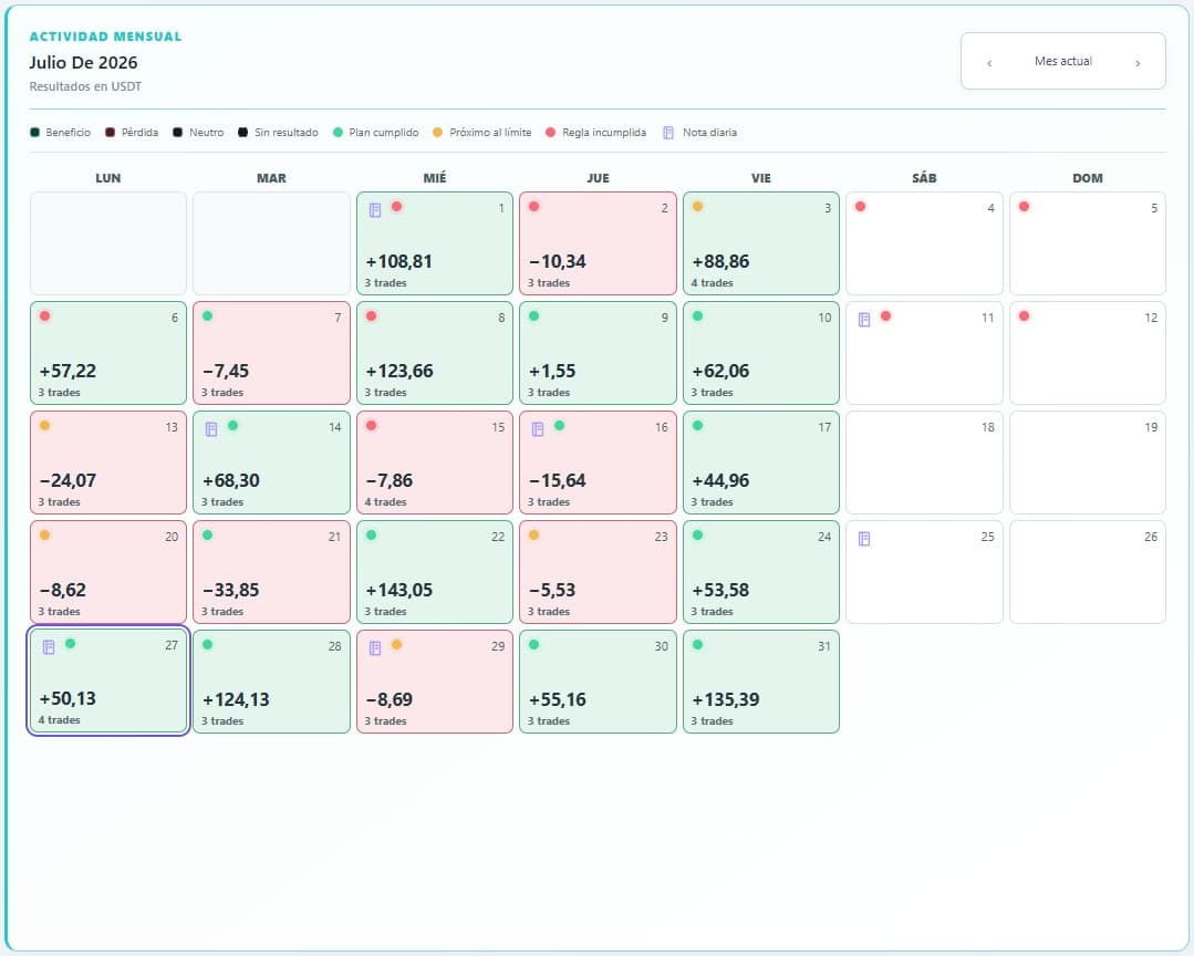 Calendario operativo de TRAZZA