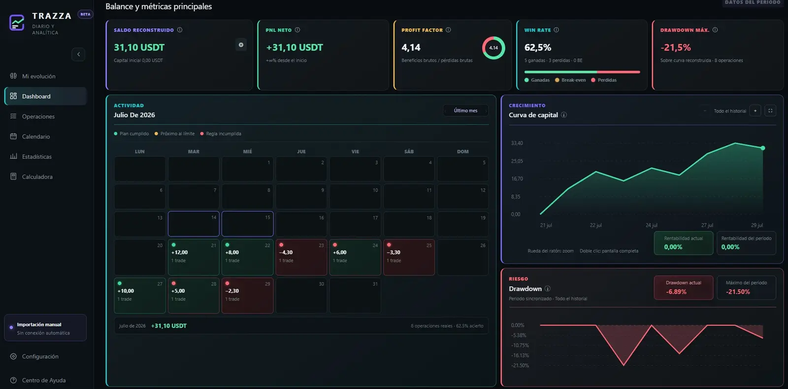 Real TRAZZA dashboard with metrics, trading calendar, equity curve and drawdown