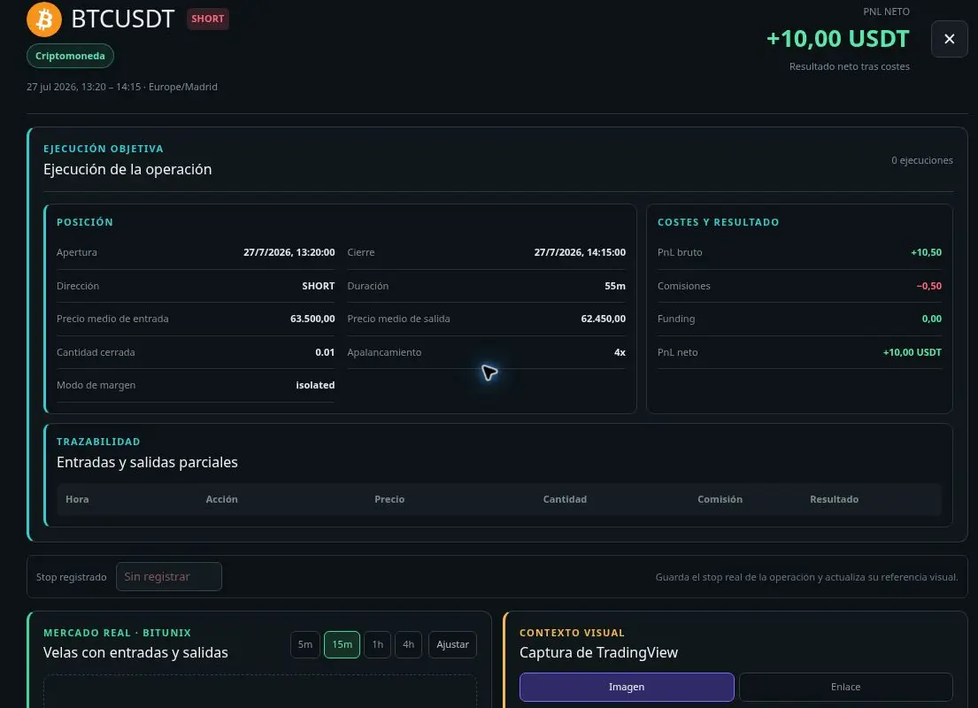 Real TRAZZA trade view showing entry and exit prices, duration, leverage, costs and net result